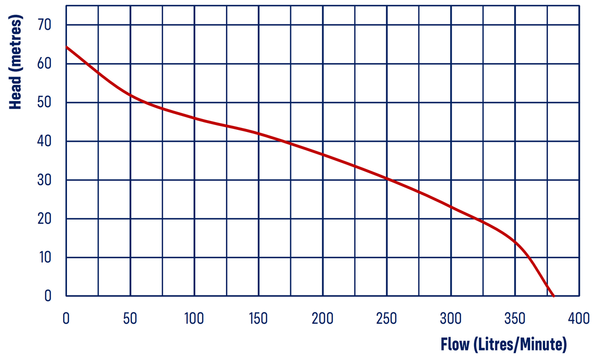 RP015 Series Fire Fighting Pumps w/ Roll Frame
